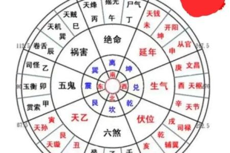 八宅风水口诀汇总 哪些是八宅风水的口诀