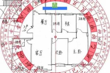 阳宅风水布局十大原则包括哪些观点