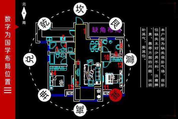 小区房子有风水说法吗好吗