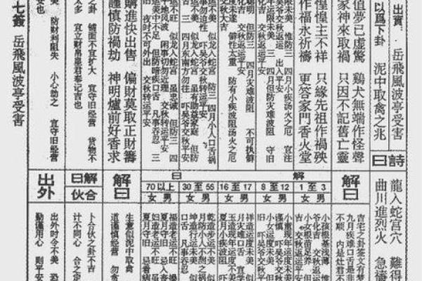 六祖灵签大全及注意事项