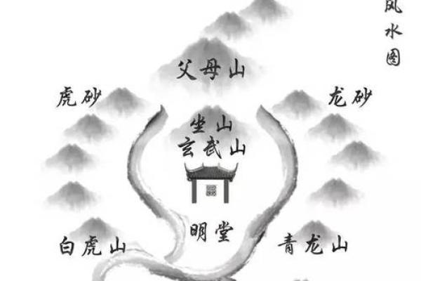 风水十问十答，道出风水的玄机