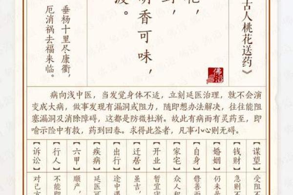 菩萨灵签五十三