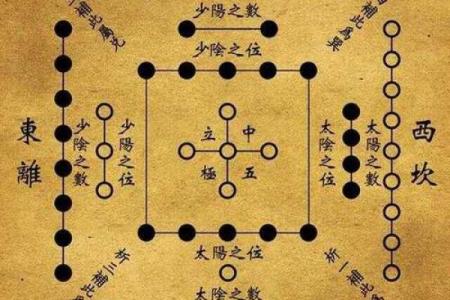 风水基础知识，易学发展的源头