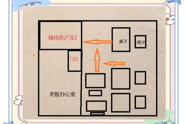什么样的办公风水影响工作效率