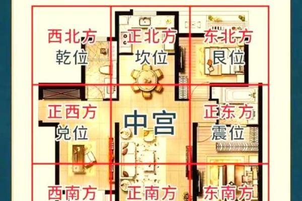 房屋风水学入门图解，影响前途