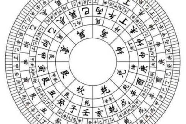 苹果代风水罗盘