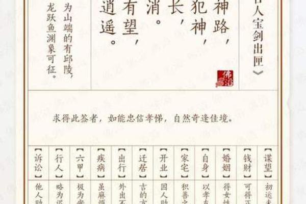 吕祖灵签抽签74