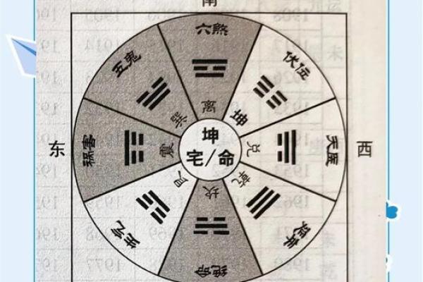 风水：阳宅房屋立向准则，阳宅如何确定朝向？_1