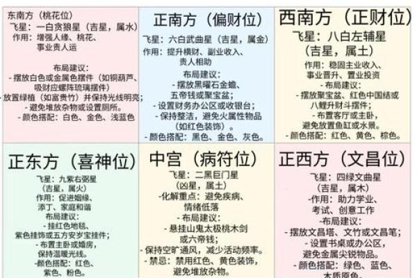 婚恋风水：这些布局容易招桃花