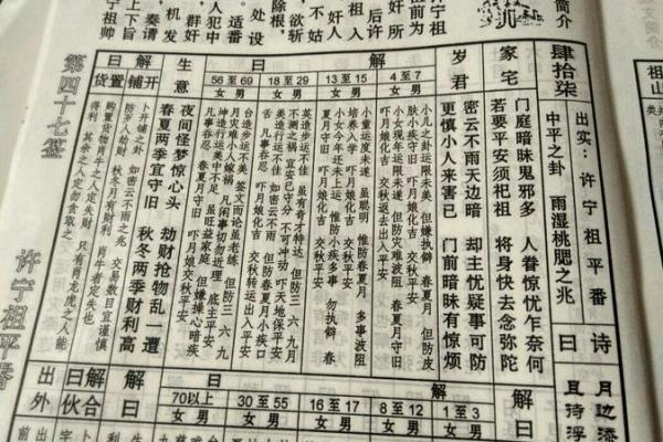 玄武山佛祖灵47签解签 玄武山佛祖灵47签解签