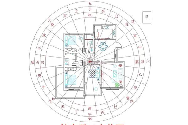 家庭室内装修风水应该注意那些 家庭室内装修风水应该注意那些