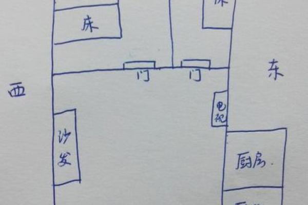 床头朝向风水 住房床头朝向风水