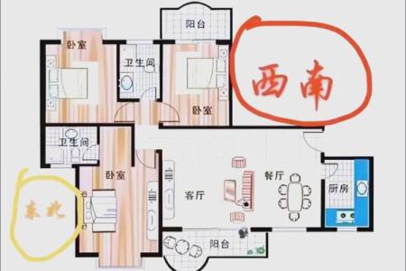 关于买房的风水知识，你了解吗