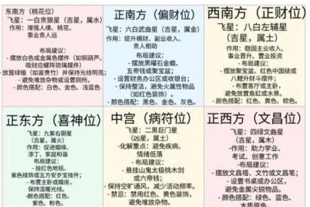 婚恋风水：这些布局容易招桃花