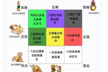 家庭室内装修风水应该注意那些