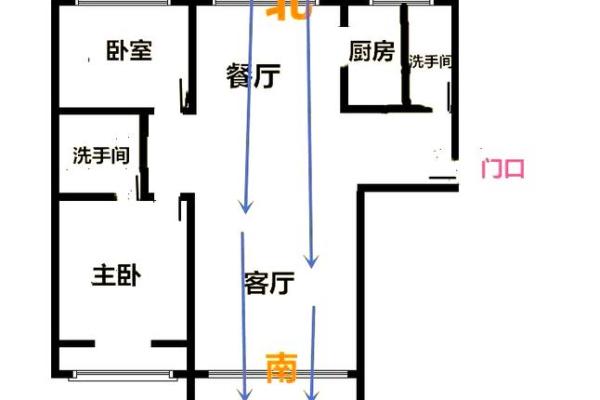南北房子风水