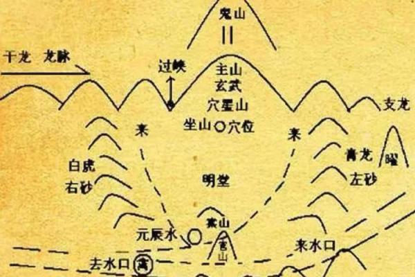 好风水坟地有什么特征