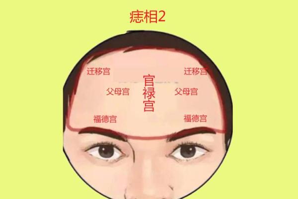 风水上女人有额头痣的特征