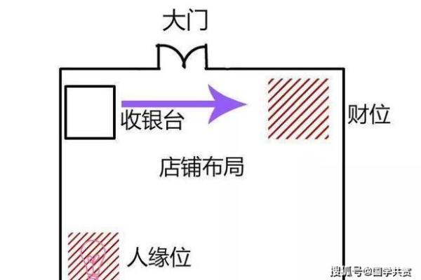 每天学风水：店铺风水布局概要