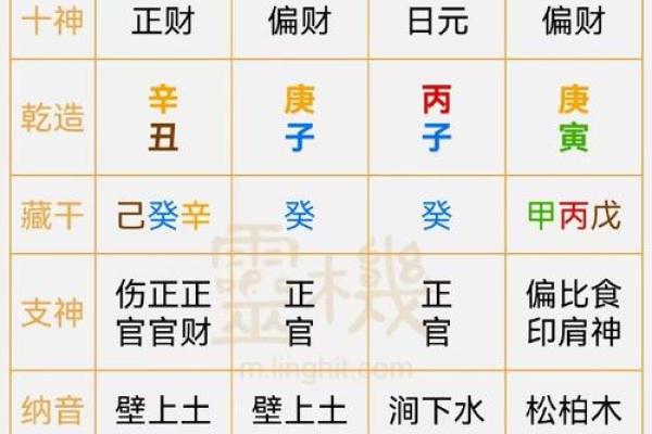 横财风水：女人是男人的财位吗