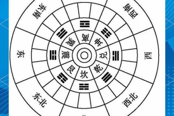 风水坐向_农村宅院如何确定中心点