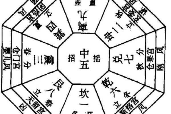 风水学和地球物理学有什么联系？