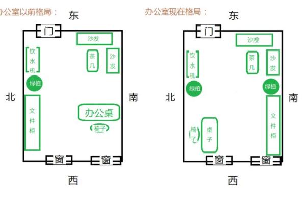 老板办公室风水布局有哪些注意事项