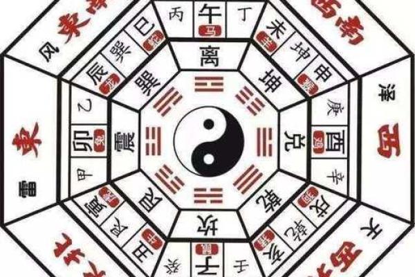 风水学入门：从风水入门图解开始！