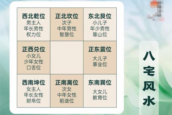 风水资讯：房屋坐向与风水怎看