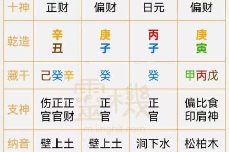 横财风水：女人是男人的财位吗