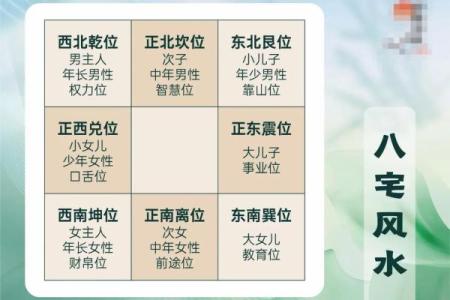 风水资讯：房屋坐向与风水怎看