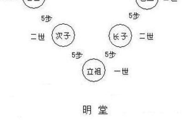墓地风水知识,教你看墓型墓相 墓地风水知识,教你看墓型墓相