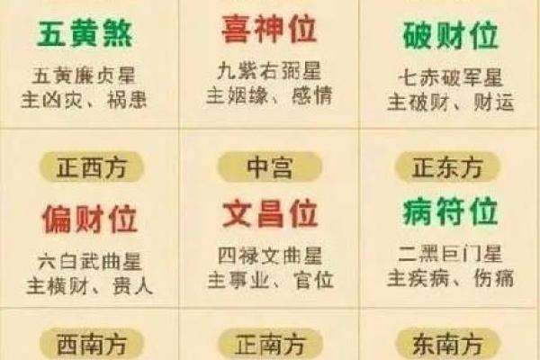 风水讲解_如何看宅运星 风水讲解_如何看宅运星