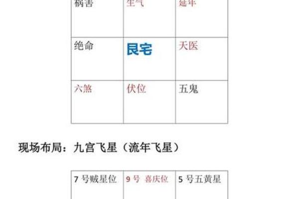 能让您转运旺运的住宅风水布局