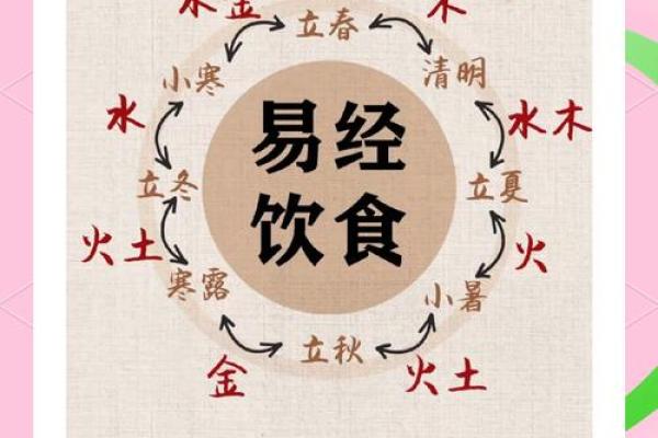 风水文化:食物里的五行秘密 风水文化:食物里的五行秘密