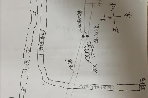 如何看坟地风水，坟地如何选择