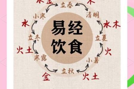 风水文化：食物里的五行秘密