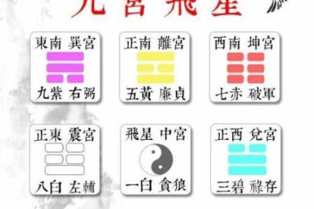 有哪六大风水可影响您一生婚恋