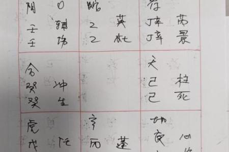 如何利用风水化解婚姻不顺详解