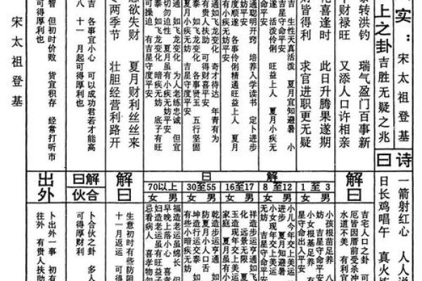 上帝灵签二十一签