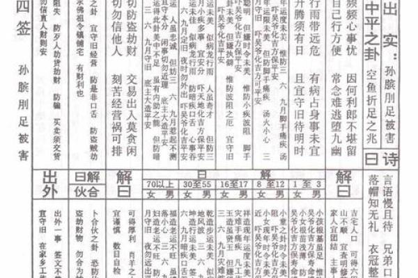 观音灵签翼的意思