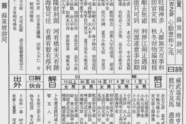 吕祖灵签第五十二签 古人仁贵父子相会