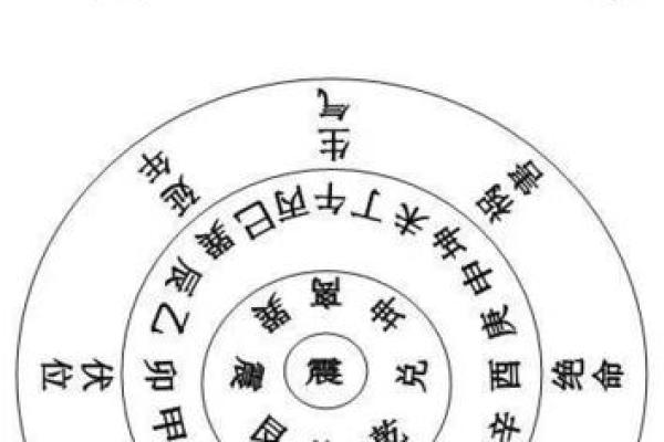 平原风水：阳宅三要