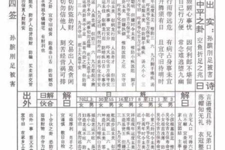 观音灵签翼的意思