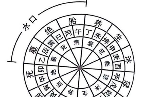 风水中的水口和曜星指什么，分别起什么作用？_1