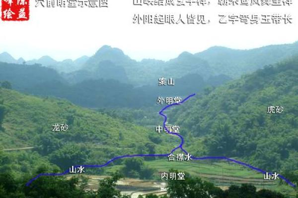 墓穴风水_阴宅风水中的向口和明堂指的是什么