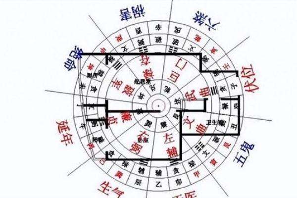 房子风水局怎么做