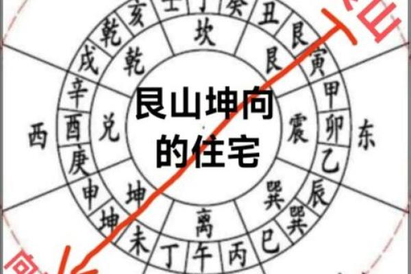 房子风水局怎么做