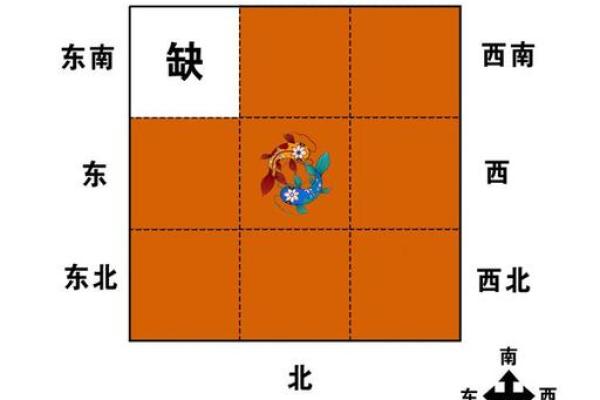 房间的文昌位怎么做好风水布局