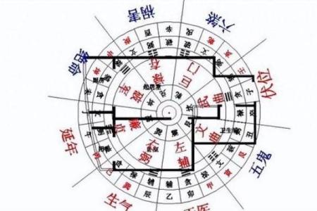 房子风水局怎么做